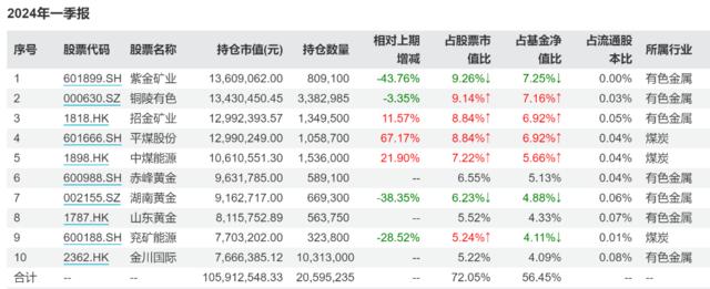 今年前四月公募“冠军”涨近30%：基金从不缺“猛人”