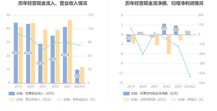 青岛双星：2024年第一季度亏损2160.19万元