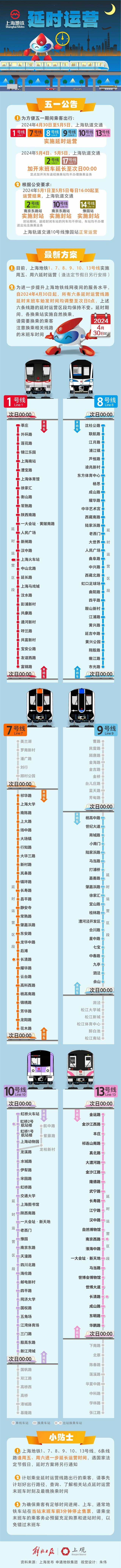 晚归者有福了！今起上海地铁6条线路进一步延长运营时间，一图了解