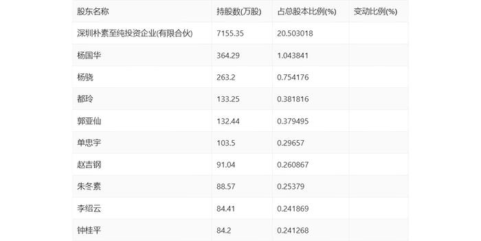 四川金顶：2024年第一季度亏损710.93万元