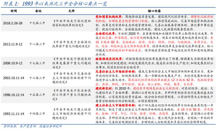 不一样的超预期—4月政治局会议5点理解【国盛宏观熊园团队】