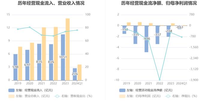 华光新材：2024年第一季度净利润769.08万元 同比下降6.25%