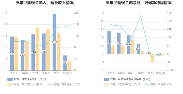 四川金顶：2024年第一季度亏损710.93万元