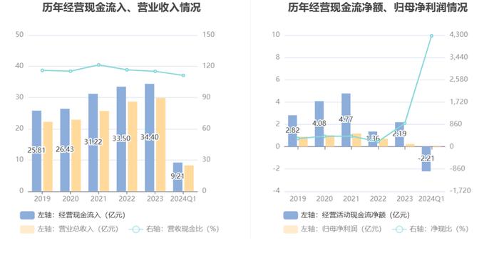 乐山电力：2024年第一季度亏损518.00万元