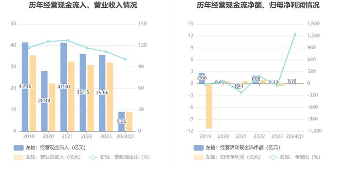 鑫科材料：2024年第一季度盈利847.27万元 同比扭亏