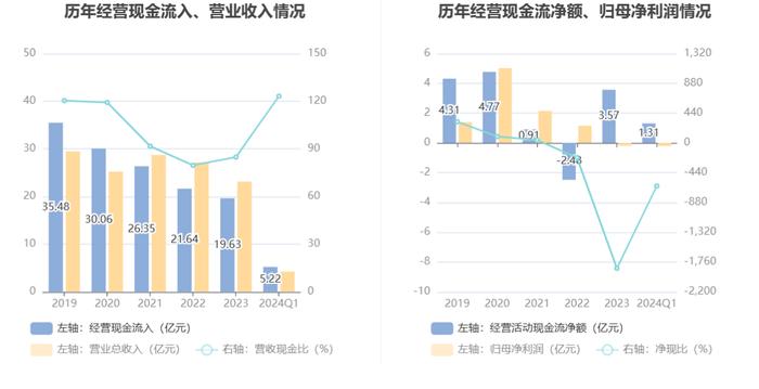 晋亿实业：2024年第一季度亏损2060.89万元