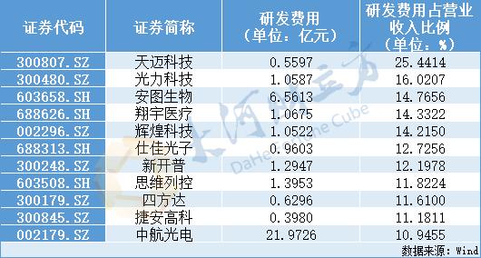 【豫财经】“盈利王”易主！河南A股上市公司2023年成绩单出炉