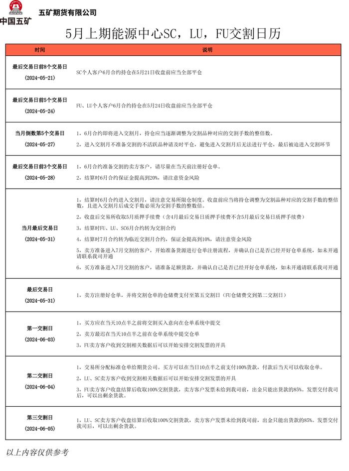 2024年5月交割日历