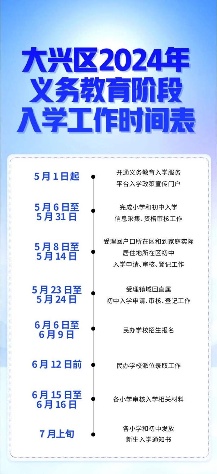 北京市大兴区2024年义务教育阶段入学工作指导意见发布