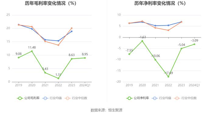 青岛双星：2024年第一季度亏损2160.19万元