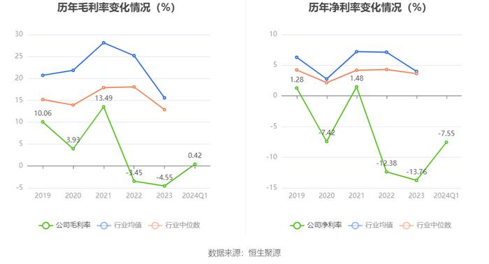 罗平锌电：2024年第一季度亏损2952.60万元