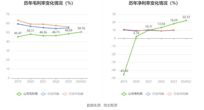 精华制药：2024年第一季度净利润7108.01万元 同比下降18.92%