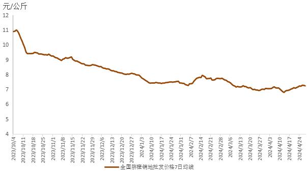 新华指数|五一假期临近，居民消费带动奉节脐橙价格上行