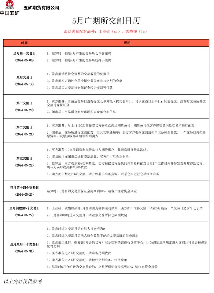 2024年5月交割日历