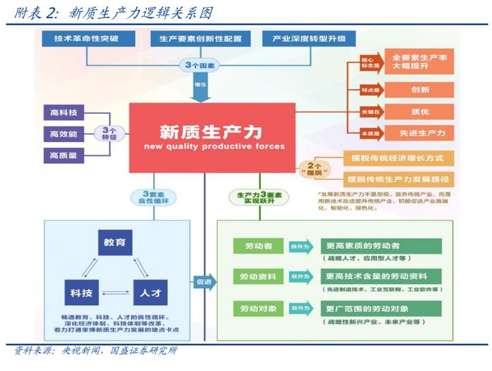 不一样的超预期—4月政治局会议5点理解【国盛宏观熊园团队】