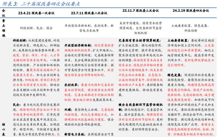 不一样的超预期—4月政治局会议5点理解【国盛宏观熊园团队】