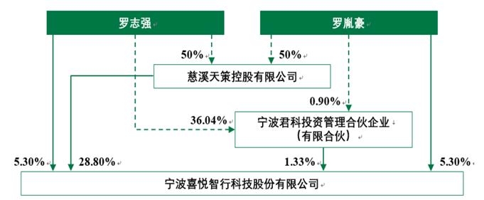 距前次撤案仅半年时间 喜悦智行实控人之一又被采取强制措施