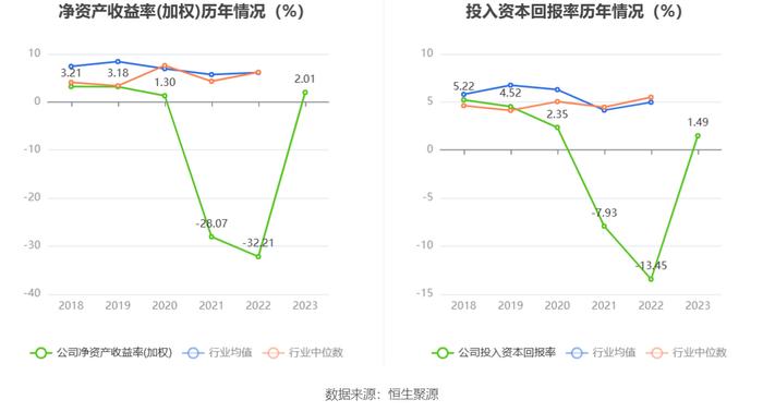 新赛股份：2023年盈利1470.75万元 同比扭亏