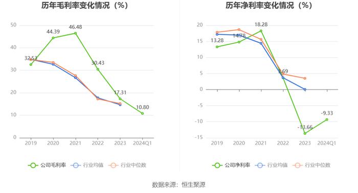 四川金顶：2024年第一季度亏损710.93万元