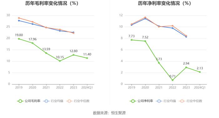 华光新材：2024年第一季度净利润769.08万元 同比下降6.25%