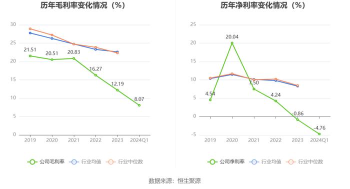 晋亿实业：2024年第一季度亏损2060.89万元