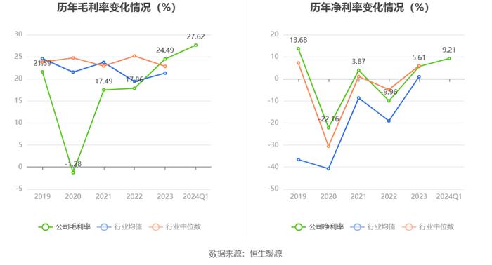 中国电影：2024年第一季度净利润9690.73万元 同比下降46.66%