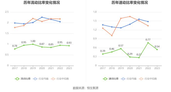 新赛股份：2023年盈利1470.75万元 同比扭亏