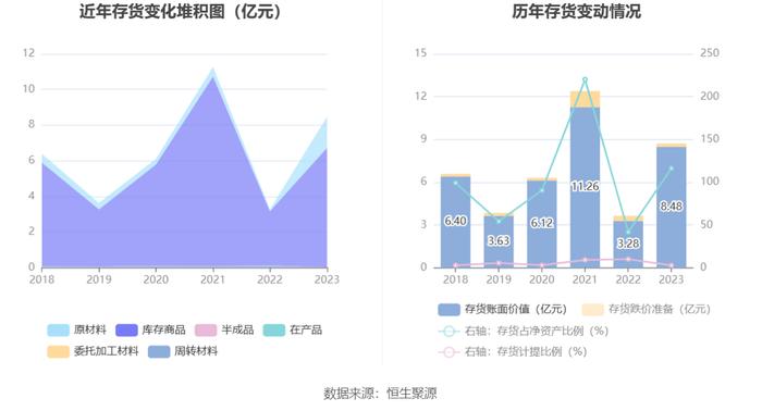 新赛股份：2023年盈利1470.75万元 同比扭亏