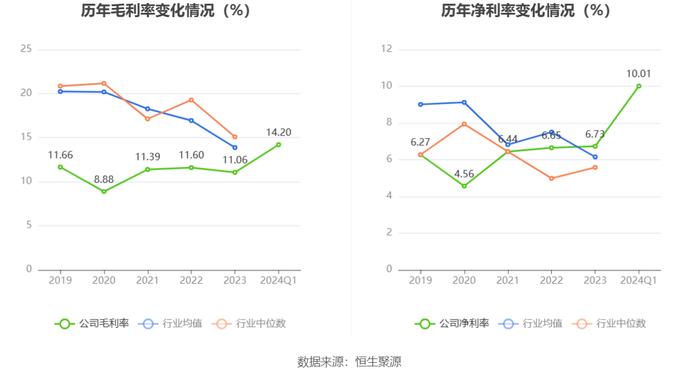 明星电力：2024年第一季度净利润6980.15万元 同比增长20.46%