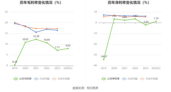 鑫科材料：2024年第一季度盈利847.27万元 同比扭亏