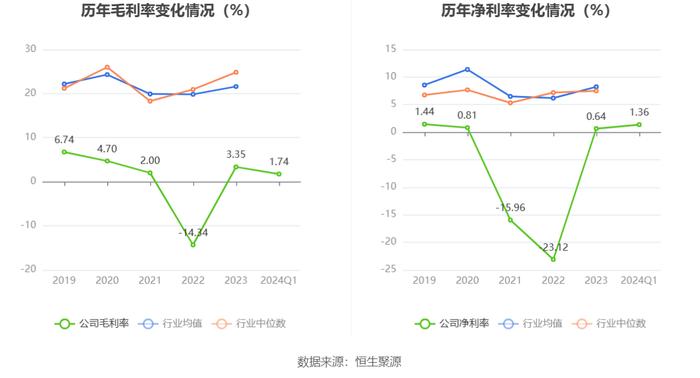 新赛股份：2024年第一季度净利润437.55万元 同比增长50.01%