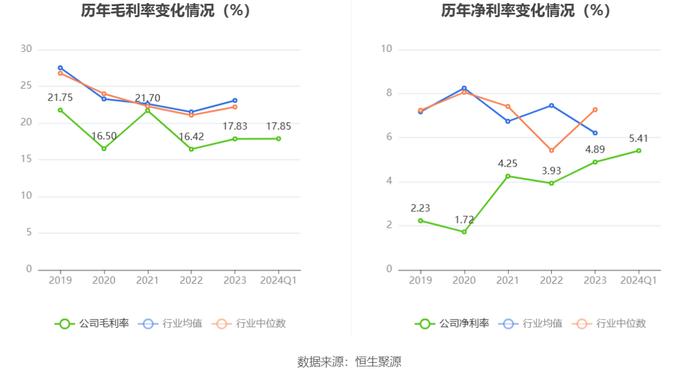 中国西电：2024年第一季度净利润2.03亿元 同比增长7.27%
