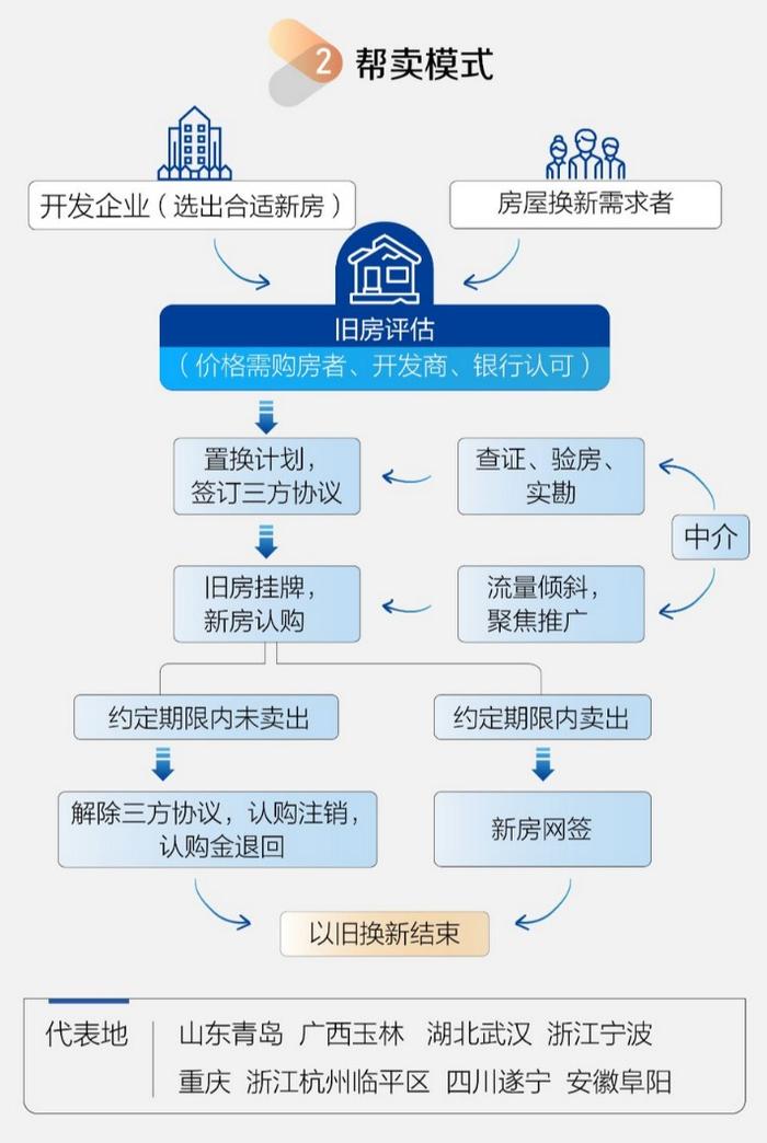 看多楼市的声音开始出现！地产股绝地大反攻