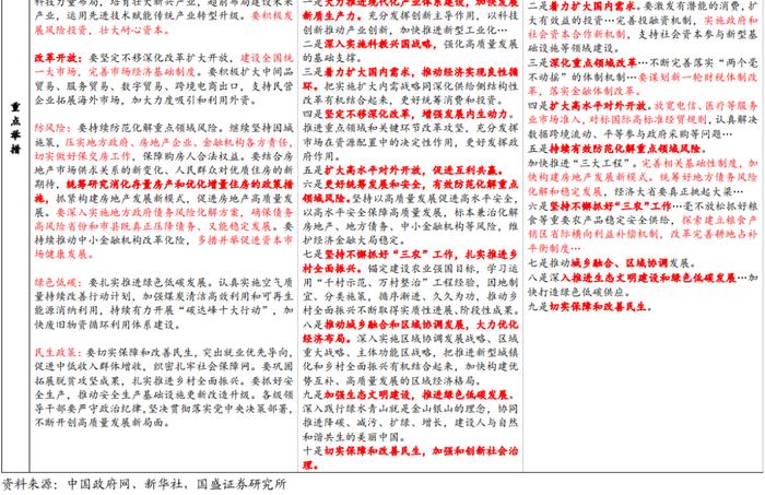 不一样的超预期—4月政治局会议5点理解【国盛宏观熊园团队】