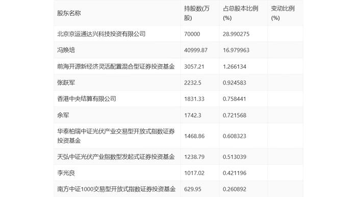 京运通：2024年第一季度亏损4.64亿元