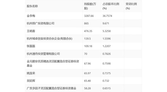 华光新材：2024年第一季度净利润769.08万元 同比下降6.25%