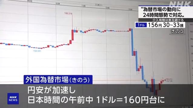 日元汇率一度跌破160，日本回应干预外汇！东京一牛排店面临倒闭，有消费者只能买打折商品