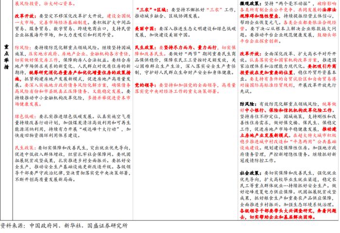 不一样的超预期—4月政治局会议5点理解【国盛宏观熊园团队】