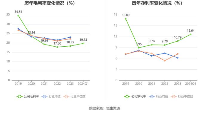 西典新能：2024年第一季度净利润4961.50万元 同比增长11.88%