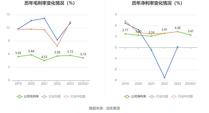 中国外运：2024年第一季度净利润8.03亿元 同比下降16.05%