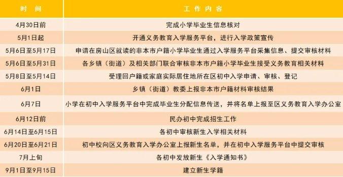 房山区2024年义务教育阶段入学政策总体稳定，以登记入学为主