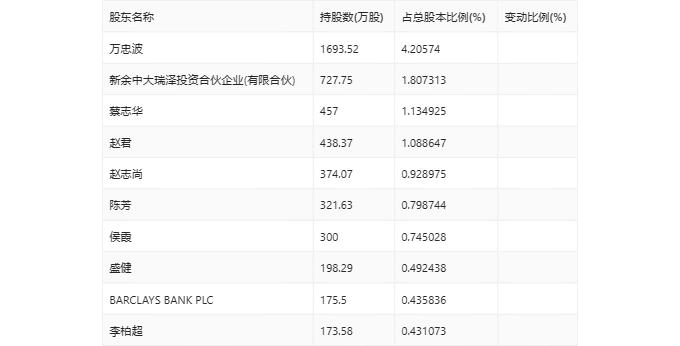 开元教育：2024年第一季度亏损689.47万元