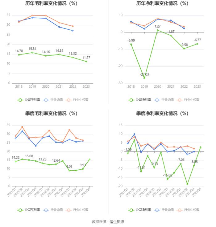 联络互动：2023年亏损6.29亿元