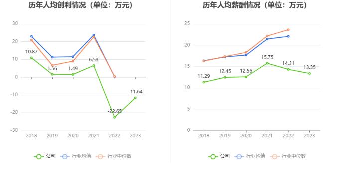 安阳钢铁：2023年亏损15.54亿元