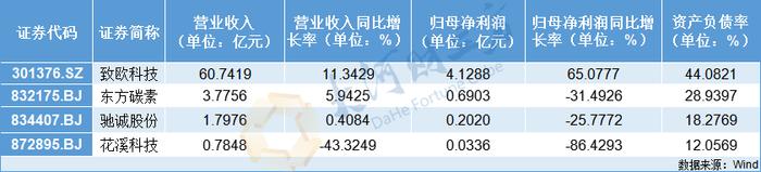 【豫财经】“盈利王”易主！河南A股上市公司2023年成绩单出炉
