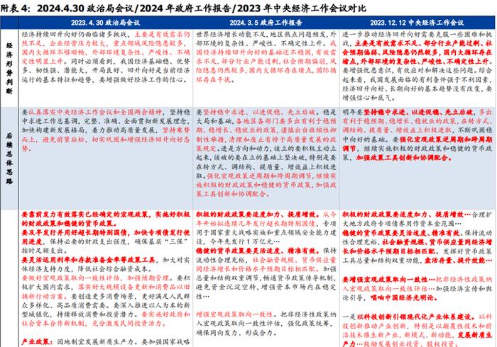 不一样的超预期—4月政治局会议5点理解【国盛宏观熊园团队】