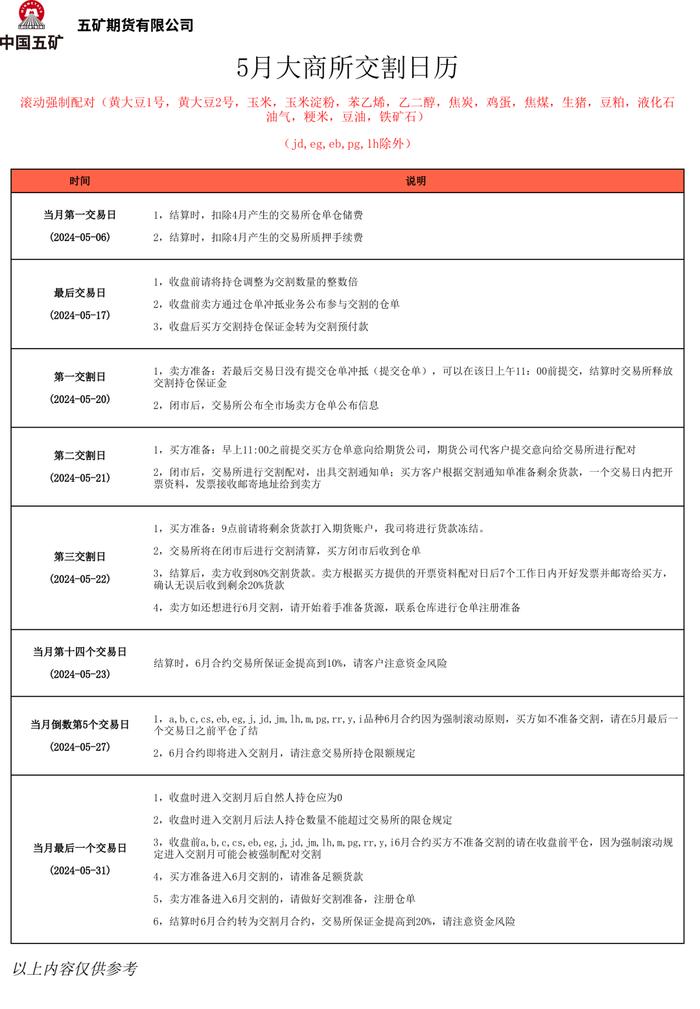 2024年5月交割日历