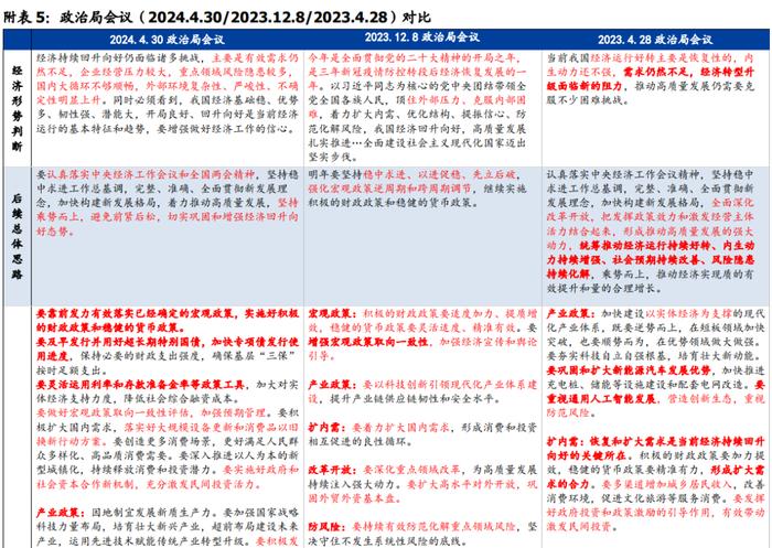 不一样的超预期—4月政治局会议5点理解【国盛宏观熊园团队】