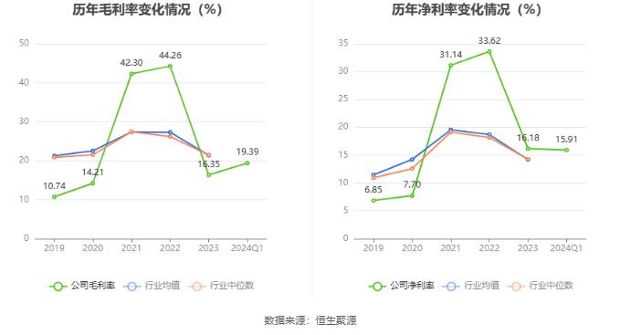 中远海控：2024年第一季度净利润67.55亿元 同比下降5.23%