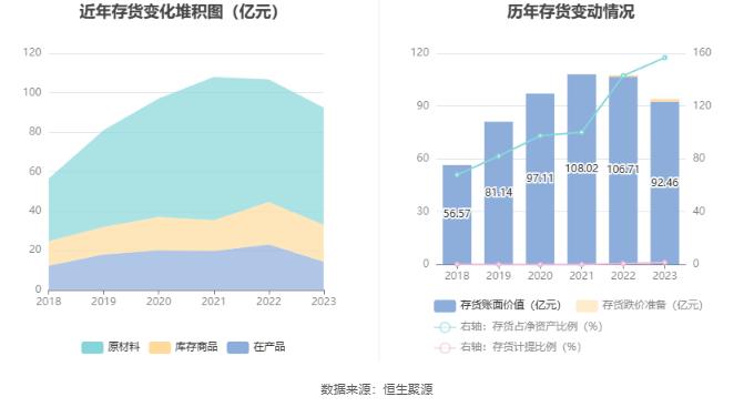 安阳钢铁：2023年亏损15.54亿元